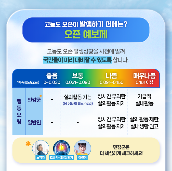 고농도 오존이 발생하기 전에는? 오존 예보제